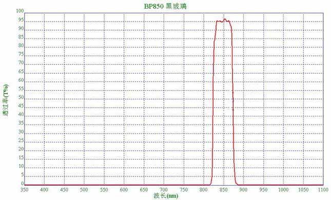 bandpass filter 850nm.jpg