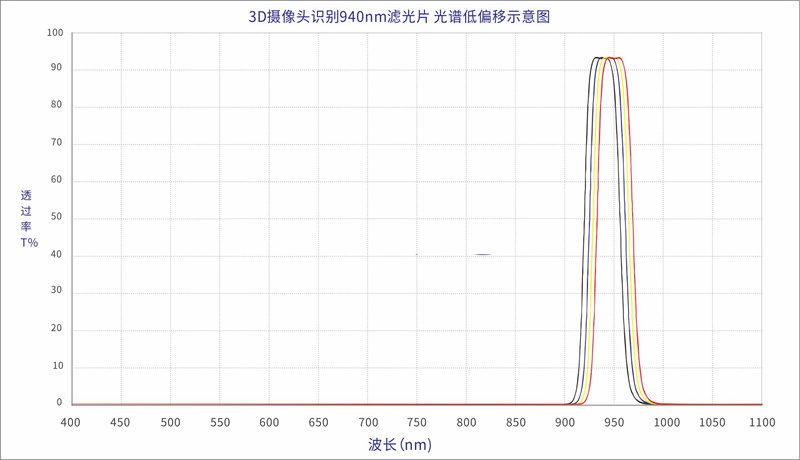 BAND PASS FILTER 940NM.png