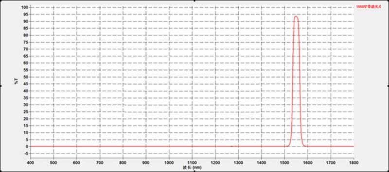 band pass filter 1550nm.jpg