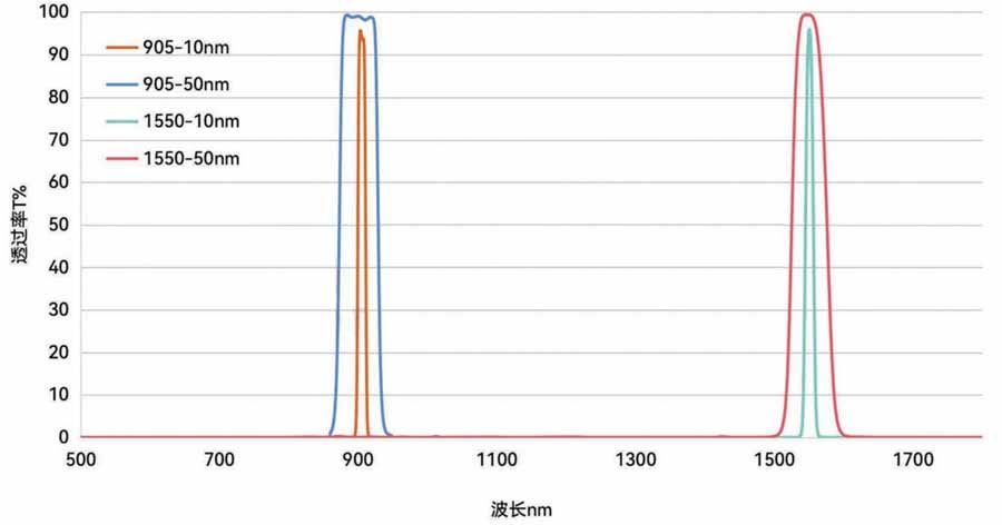 band pass filter 905nm.jpg