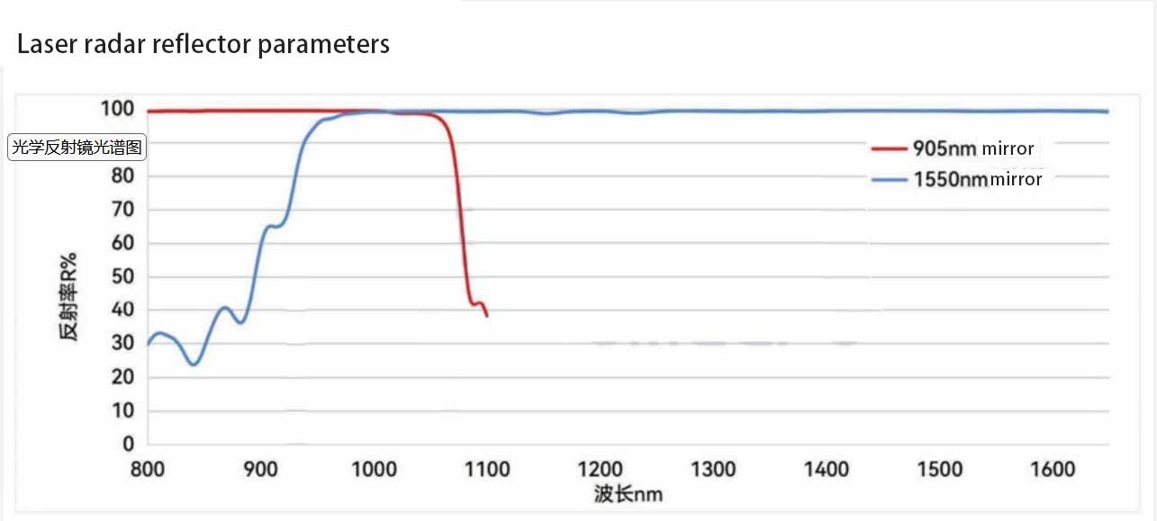 LiDAR reflector.jpg