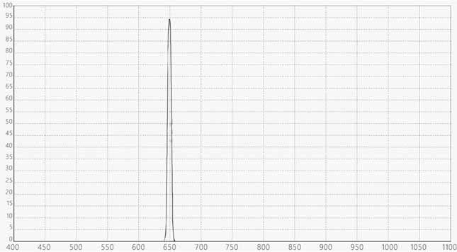 Vein recognition imager filters.jpg