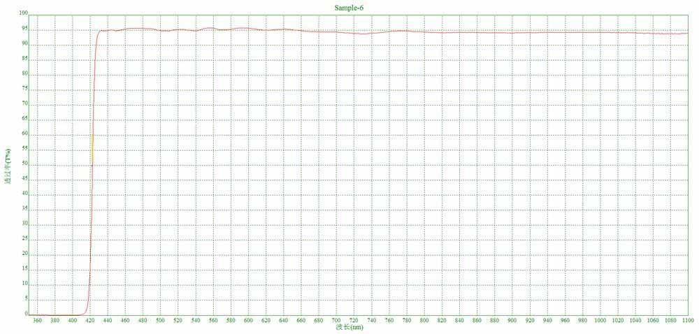 430nm long wave pass filter.jpg