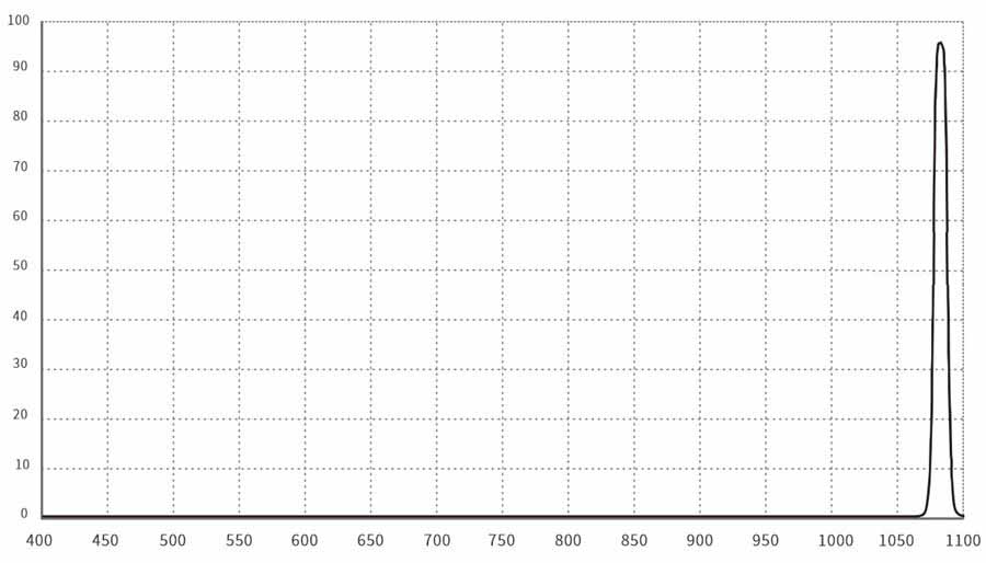 1064nm narrow band filter.jpg