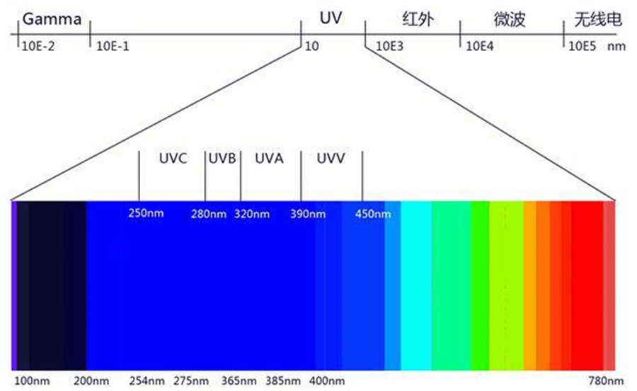 UV FILTERS.png