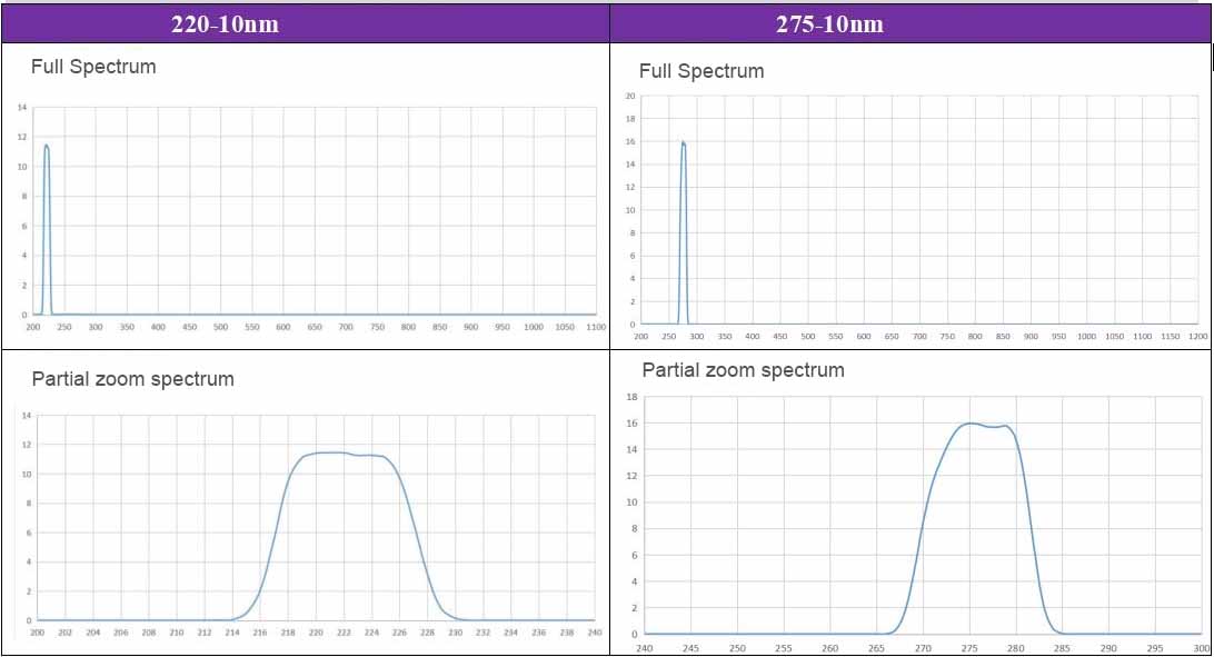 Water Quality Analysis Filter 220nm.jpg