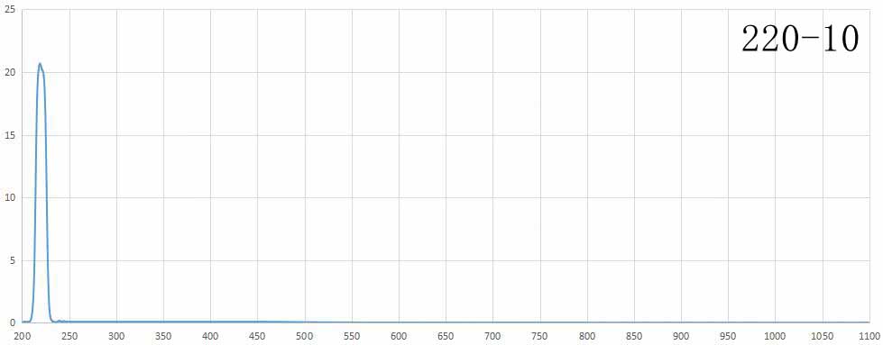 220nm bandpass filter.jpg