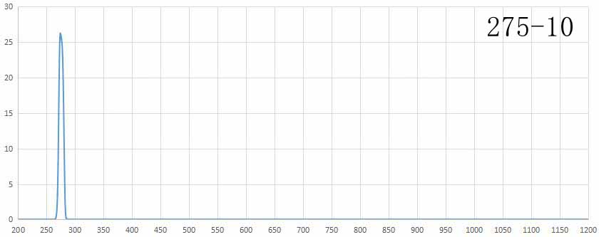 275nm bandpass filter.jpg