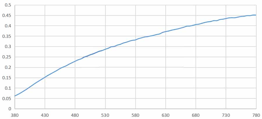 Detector Spectral Response Curve.jpg