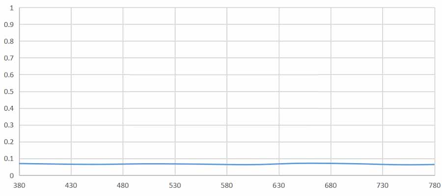 Target flattening spectral response effect.jpg