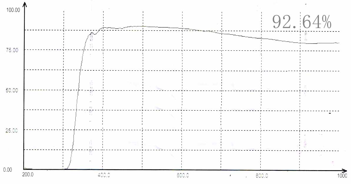 Absorbance Calibration Filter.jpg