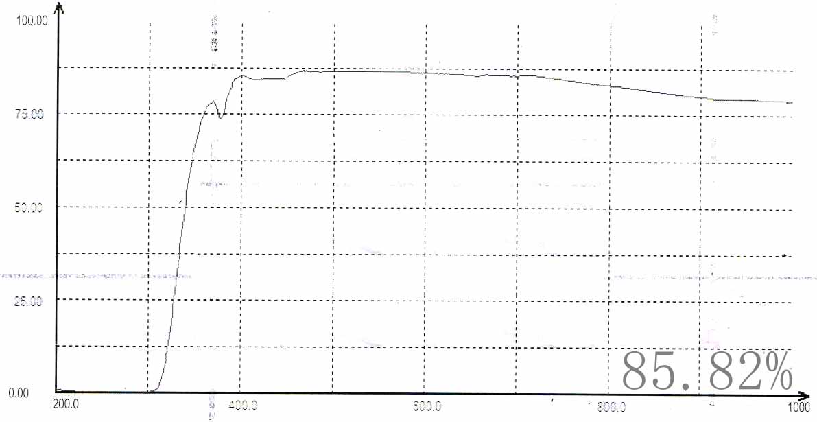 Standard Transmittance Calibration Filter.jpg