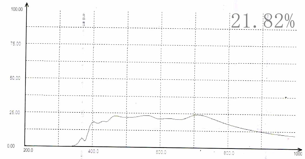 Standard Absorption Attenuator.jpg