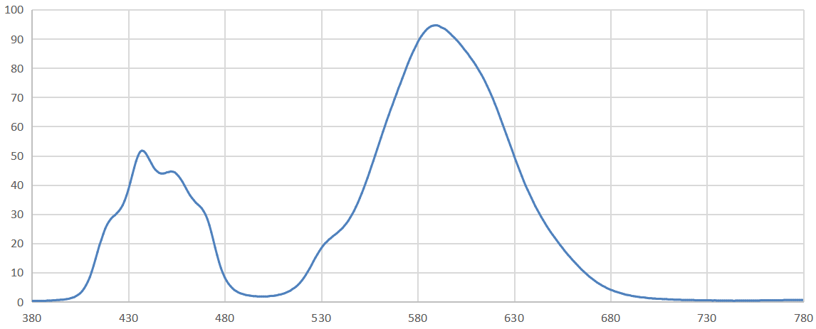 curve for R-X filter.png