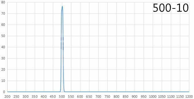 bandpass filter 500nm.jpg