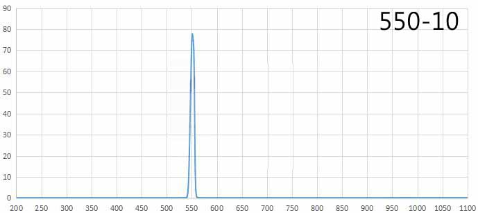 bandpass filter 550nm.jpg