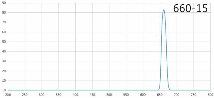 bandpass filter 660nm.jpg