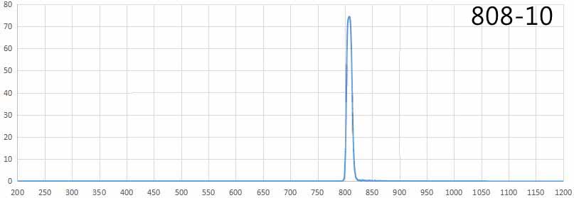 bandpass filter 808nm.jpg