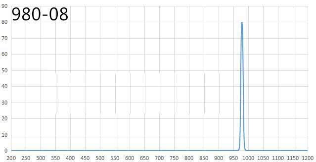 bandpass filter 980nm.jpg