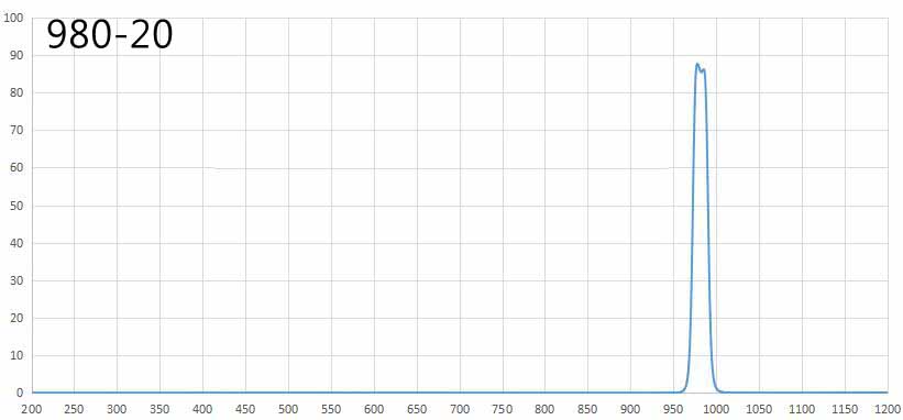 bandpass filter 980nm 20nm.jpg