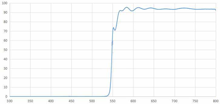 long wave pass filter 550nm.jpg