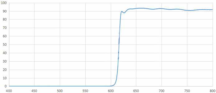 long wave pass filter 620nm.jpg