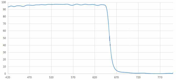 short wave pass filter 650nm.jpg