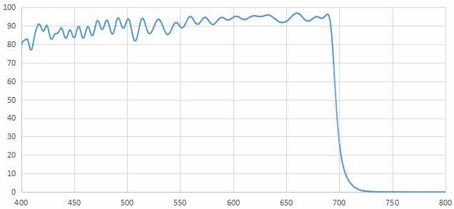 short wave pass filter 700nm.jpg