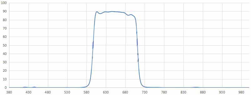 broad band filter 600-700nm.jpg