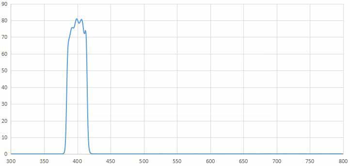 bandpass filter 400nm.jpg