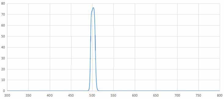 bandpass filter 500nm.jpg