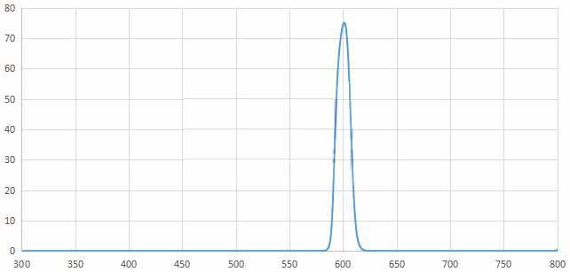 bandpass filter 600nm.jpg