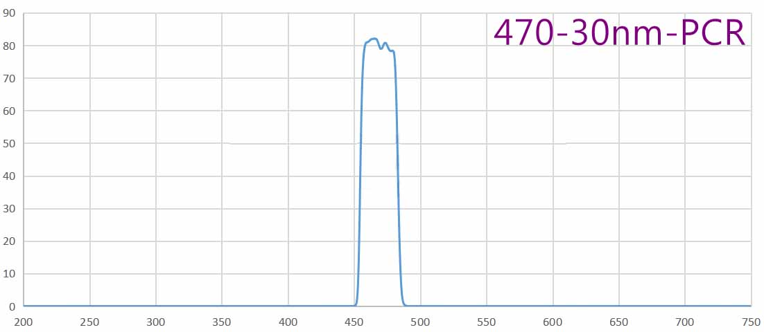 NARROW BAND FILTER 470NM.jpg