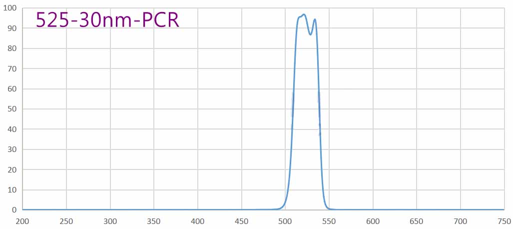 NARROW BAND FILTER 525NM.jpg