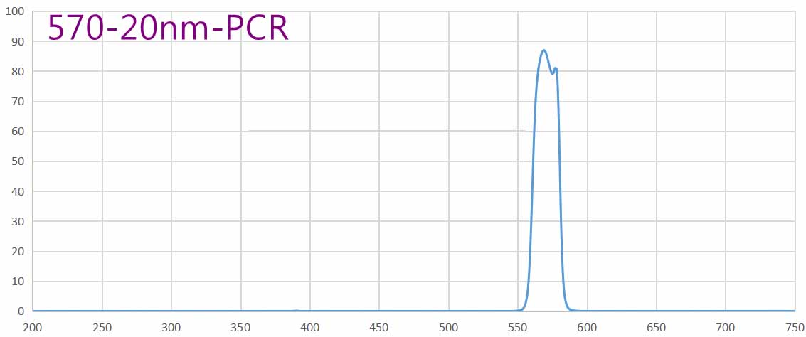 NARROW BAND FILTER 570NM.jpg