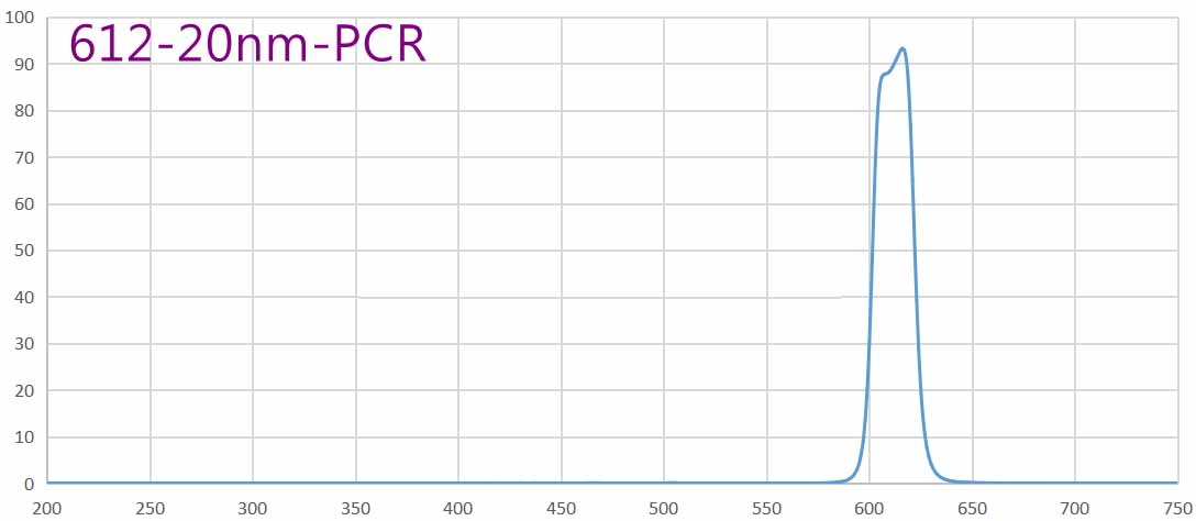 NARROW BAND FILTER 612NM.jpg