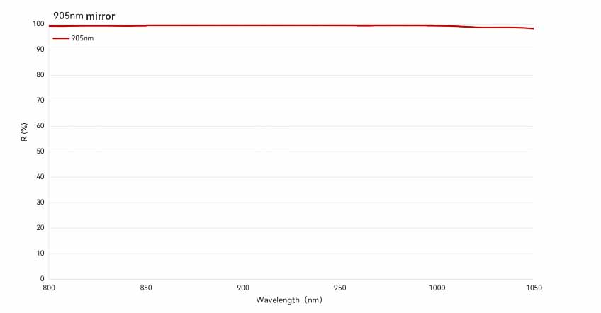 905NM MIRROR.jpg