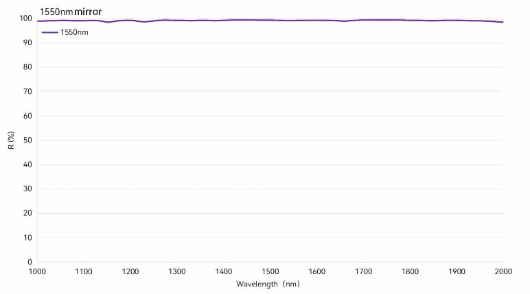1550NM MIRROR.jpg