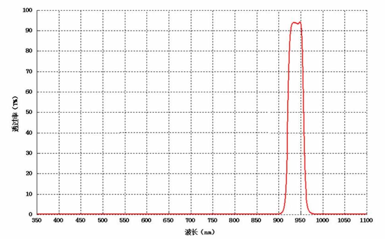 Laser-Radar-Application-Band-940nm-Filter.jpg