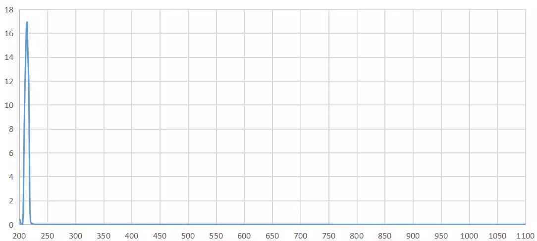 narrow band pass filter 214nm.png